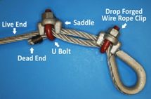 HOW TO SELECT AND USE WIRE ROPE CLIPS - Rigging Hardware, Marine ...