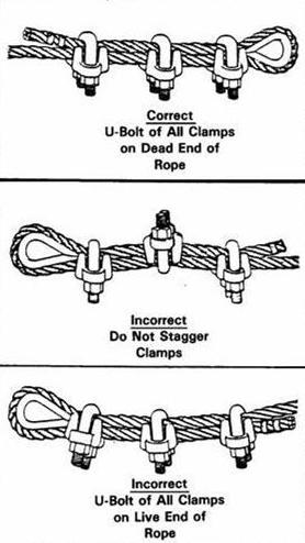 How to install wire rope clips? - Rigging Hardware, Marine Hardware ...